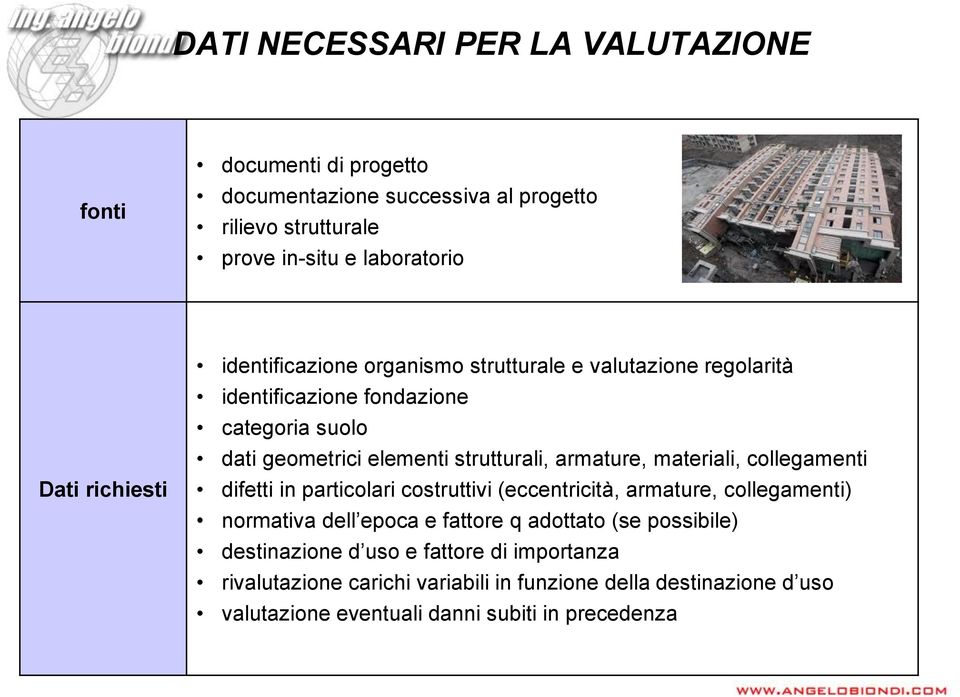 armature, materiali, collegamenti difetti in particolari costruttivi (eccentricità, armature, collegamenti) normativa dell epoca e fattore q adottato (se