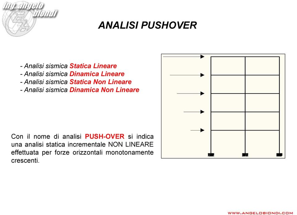 Dinamica Non Lineare Con il nome di analisi PUSH-OVER si indica una analisi