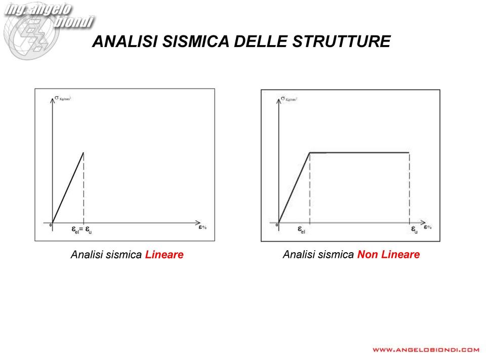 Analisi sismica