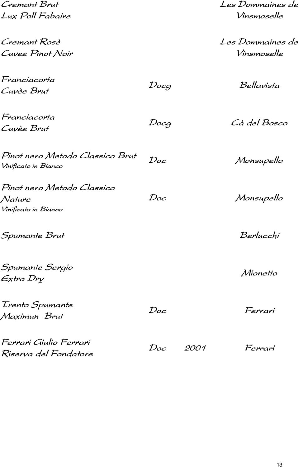 Bianco Pinot nero Metodo Classico Nature Vinificato in Bianco Doc Doc Monsupello Monsupello Spumante Brut Berlucchi Spumante