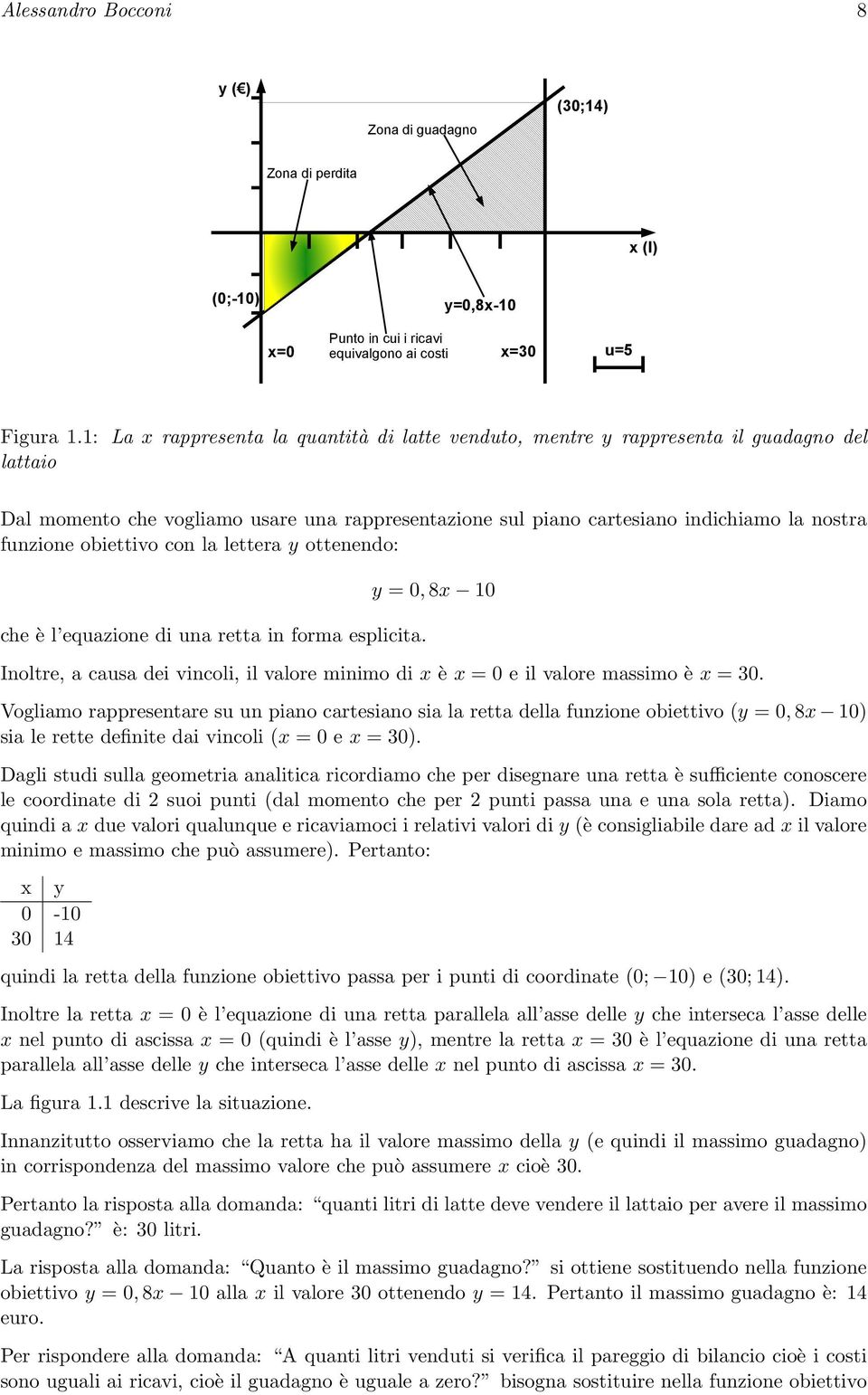 obiettivo con la lettera y ottenendo: che è l equazione di una retta in forma esplicita. y = 0, 8x 10 Inoltre, a causa dei vincoli, il valore minimo di x è x = 0 e il valore massimo è x = 30.