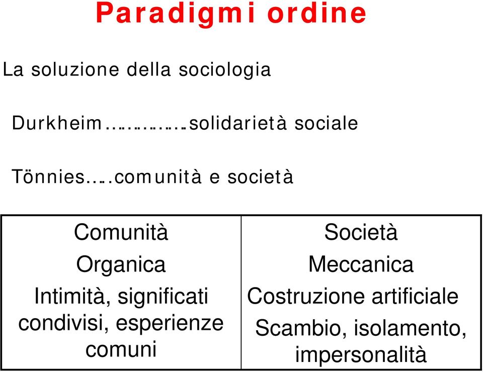 .comunità e società Comunità Organica Intimità, significati