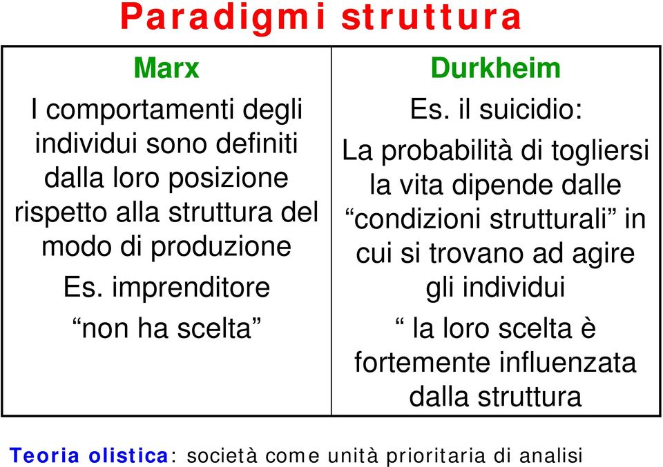 il suicidio: La probabilità di togliersi la vita dipende dalle condizioni strutturali in cui si trovano