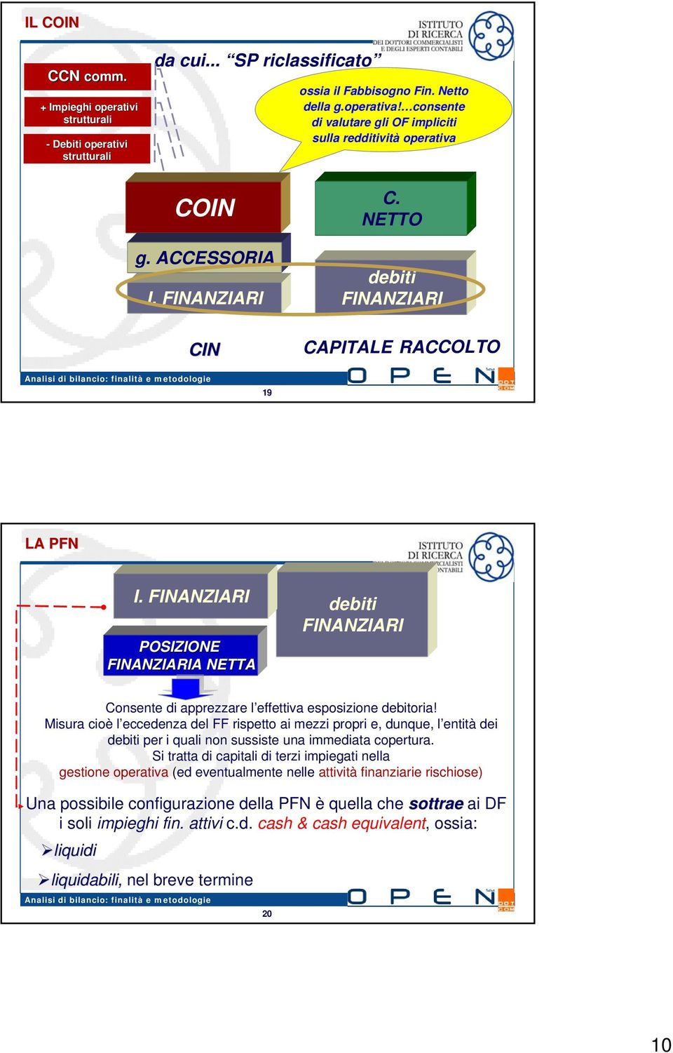 FINANZIARI POSIZIONE FINANZIARIA NETTA debiti FINANZIARI Consente di apprezzare l effettiva esposizione debitoria!