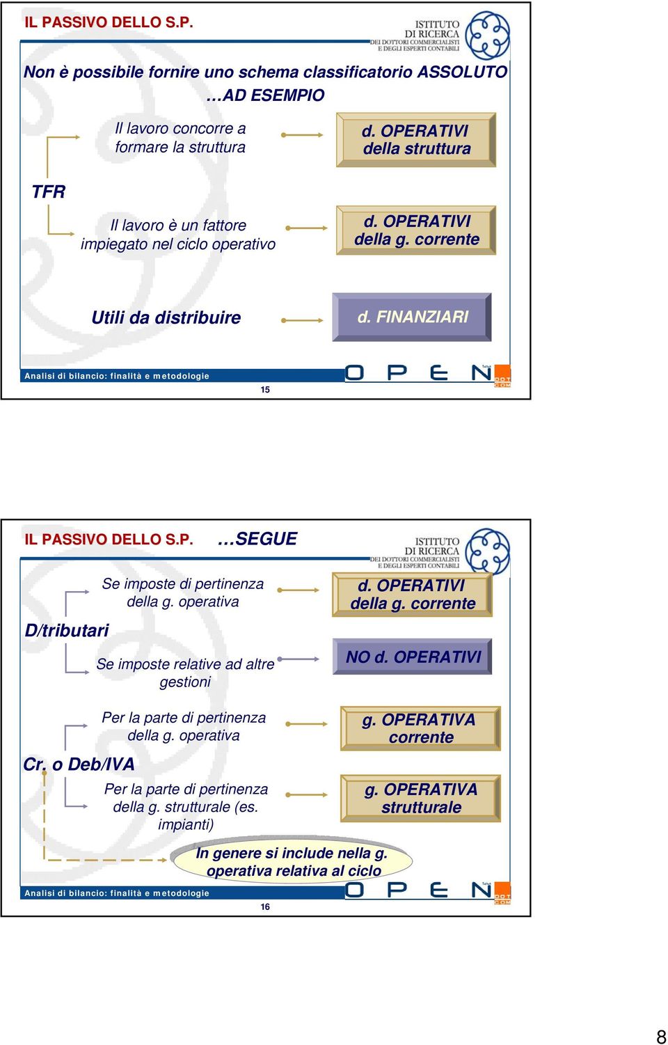 operativa Se imposte relative ad altre gestioni d. OPERATIVI della g. corrente NO d. OPERATIVI Cr. o Deb/IVA Per la parte di pertinenza della g.