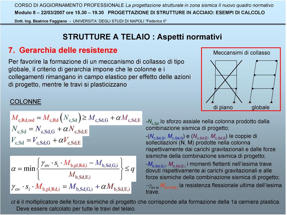 effetto delle azioni di progetto, mentre le travi si plasticizzano COLONNE ( c,sd ) M = M N M + α M Nc,Sd = Nc,Sd,G + α Nc,Sd,E V = V +αv c,rd,re d c,rd c, Sd,G c,sd, E c,sd c,sd,g c,sd,e γ ov si M