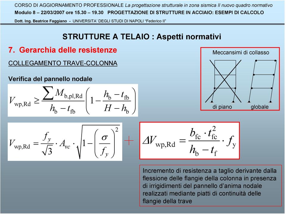 1 h t H h b,pl,rd b fb b fb b di piano globale V f σ = 3 f y y wp,rd Avc 1 2 ΔV wp,rd 2 bfc tfc = h b t f f y Incremento