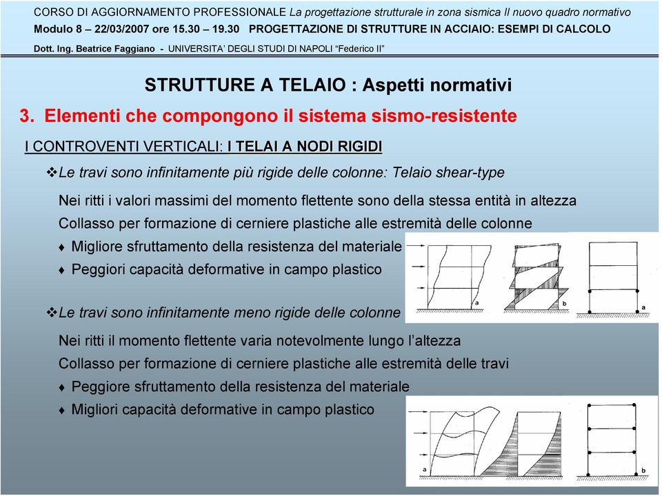 massimi del momento flettente sono della stessa entità in altezza Collasso per formazione di cerniere plastiche alle estremità delle colonne Migliore sfruttamento della resistenza del