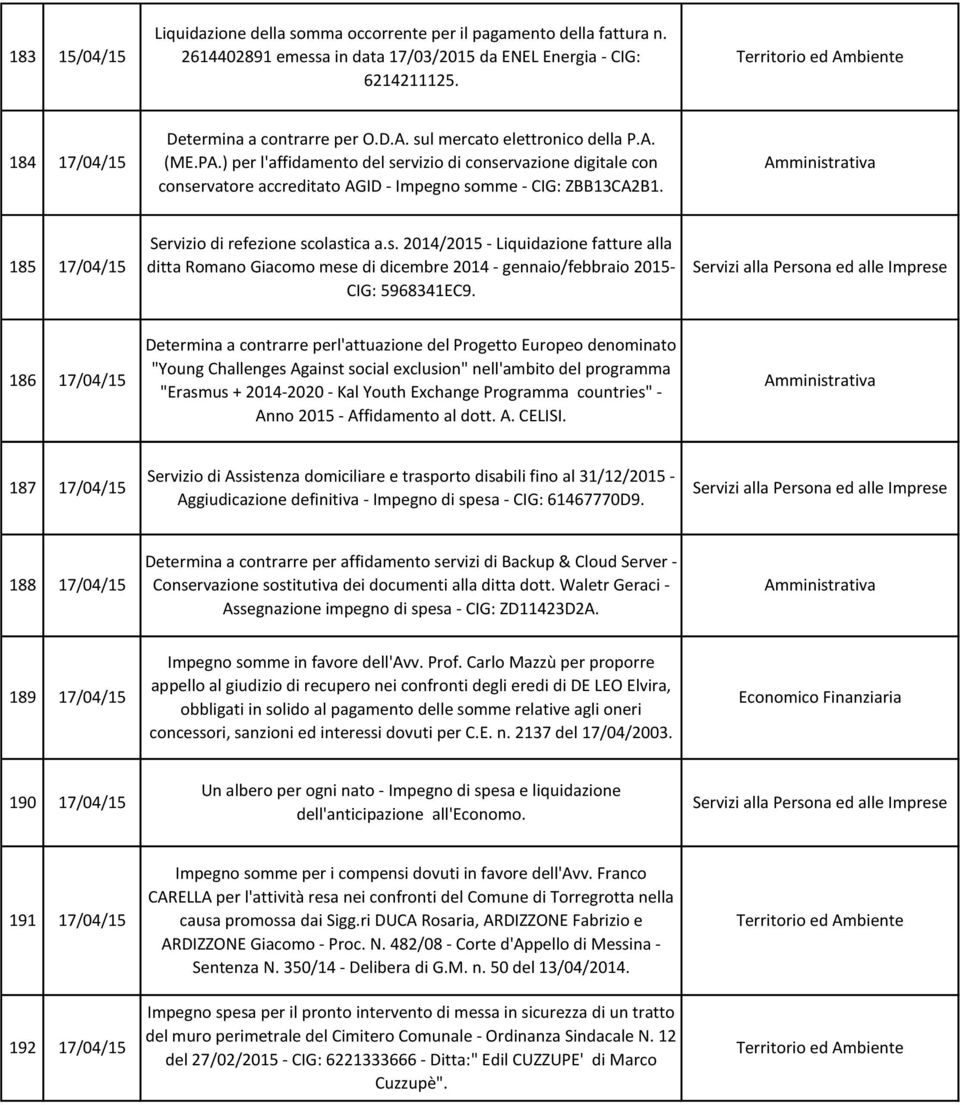 185 17/04/15 Servizio di refezione scolastica a.s. 2014/2015 - Liquidazione fatture alla ditta Romano Giacomo mese di dicembre 2014 - gennaio/febbraio 2015- CIG: 5968341EC9.