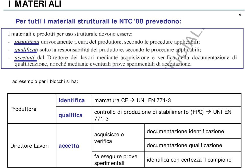 stabilimento (FPC) UNI EN 771-3 Direttore Lavori accetta acquisisce e verifica documentazione