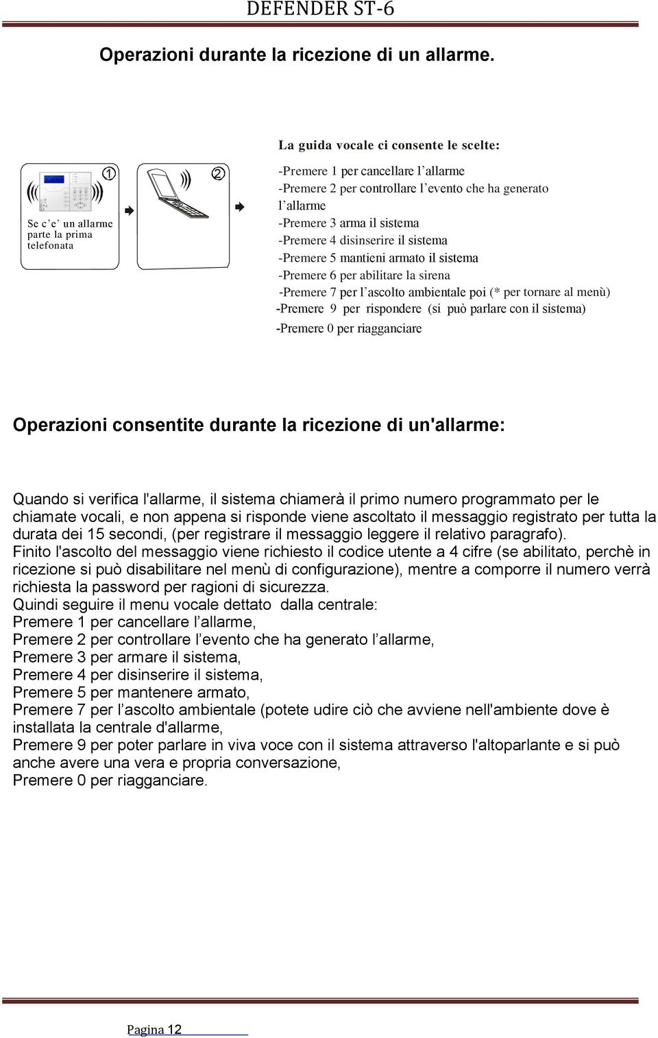 il sistema -Premere 5 mantieni armato il sistema -Premere 6 per abilitare la sirena -Premere 7 per l ascolto ambientale