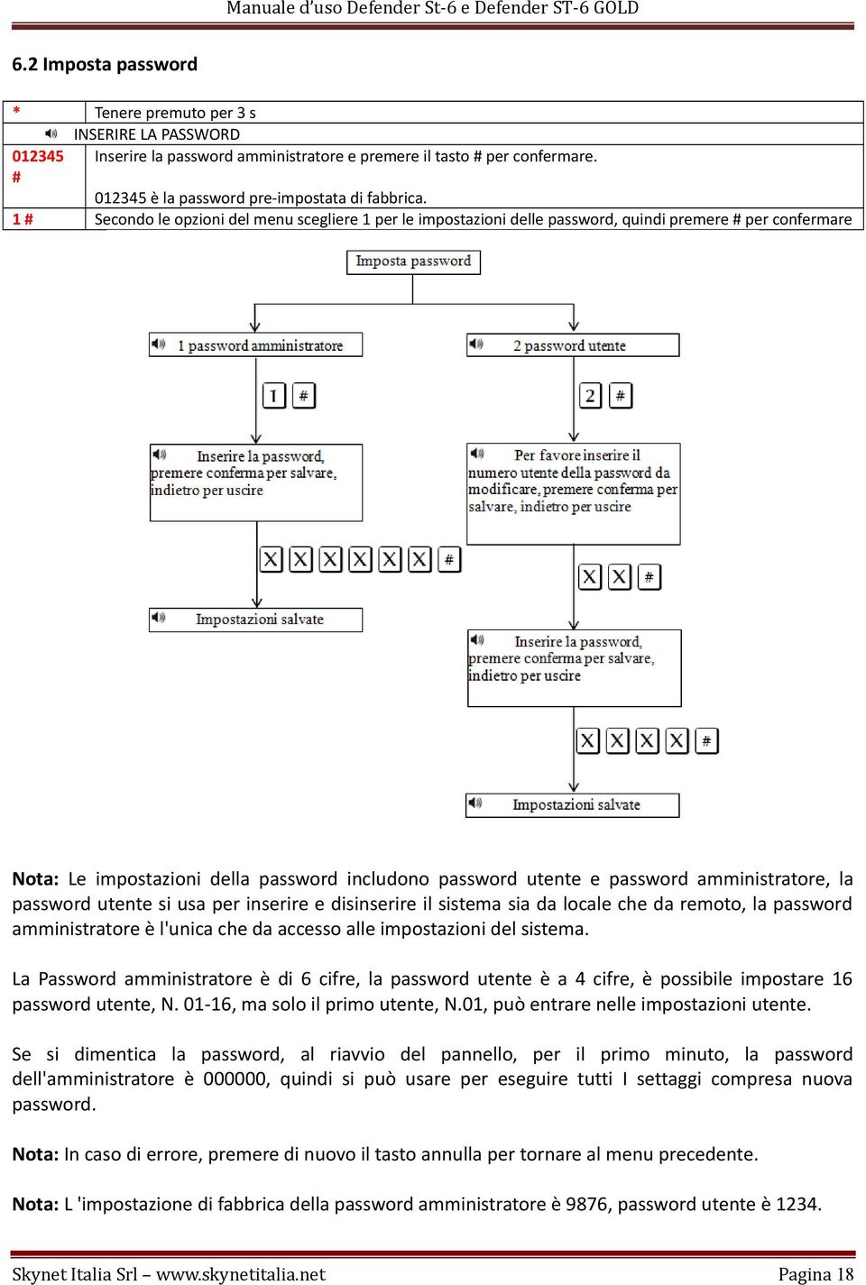 del sistema. La Password amministratore è di 6 cifre, la password utente è a 4 cifre, è possibile impostare 16 password utente, N. 01-16, ma solo il primo utente, N.