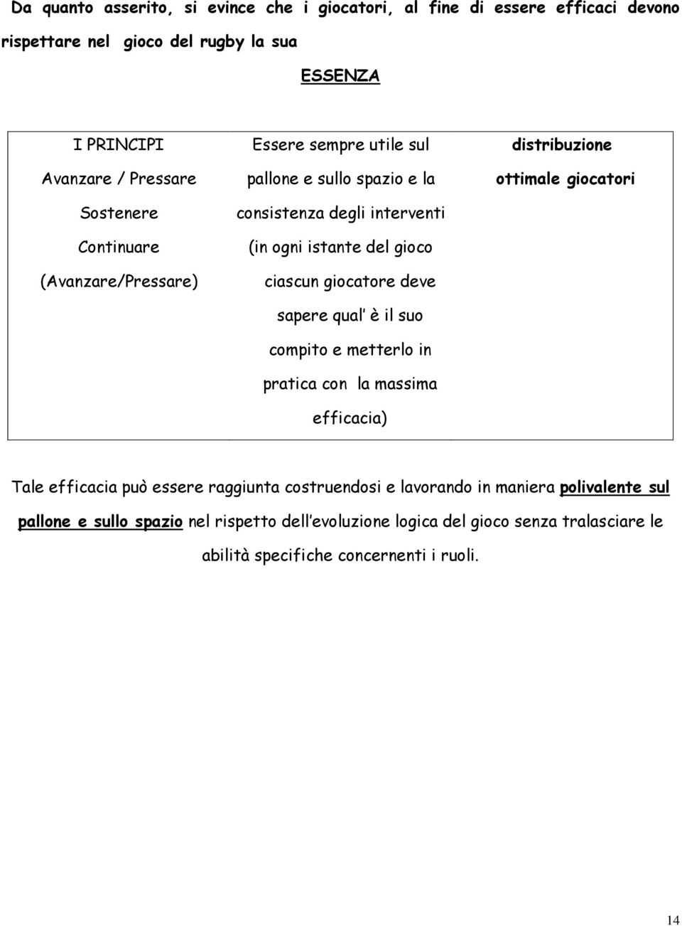 giocatore deve sapere qual è il suo compito e metterlo in pratica con la massima efficacia) distribuzione ottimale giocatori Tale efficacia può essere raggiunta