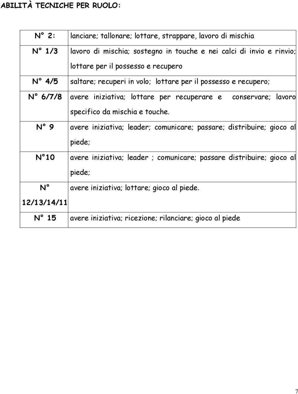 conservare; lavoro specifico da mischia e touche.