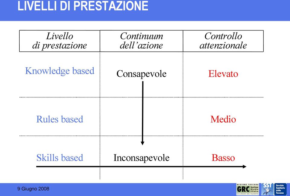 azione Consapevole Controllo attenzionale