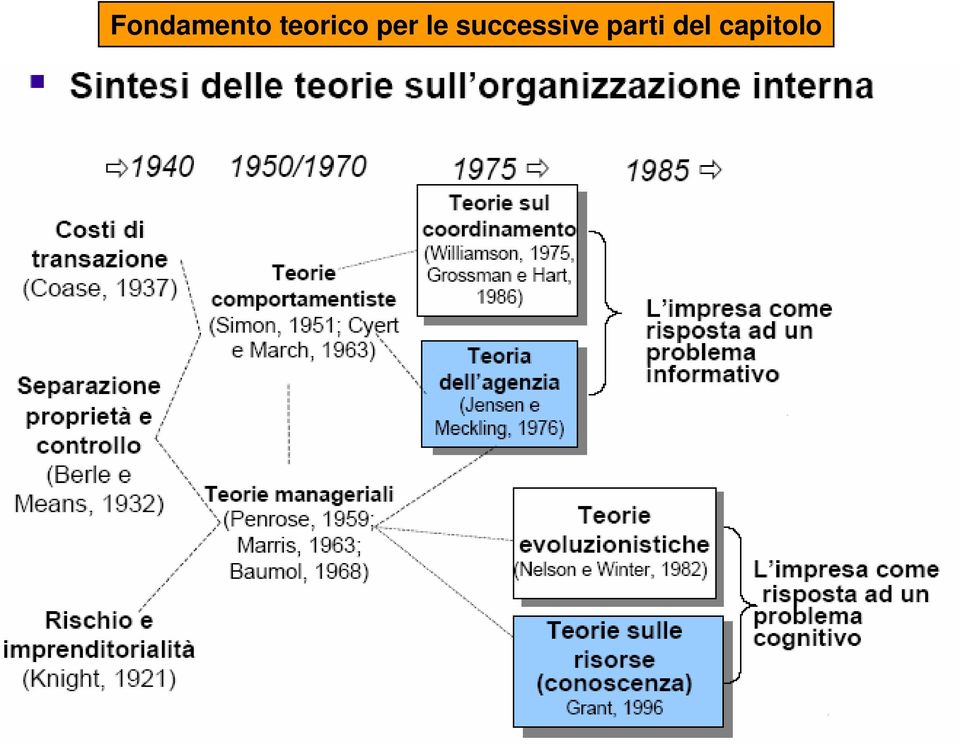 le successive