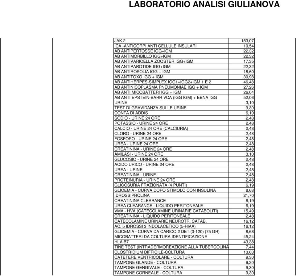 (IGG IGM) + EBNA IGG 52,06 URINE 3,10 TEST DI GRAVIDANZA SULLE URINE 9,30 CONTA DI ADDIS 6,19 SODIO - URINE 24 ORE 2,48 POTASSIO - URINE 24 ORE 2,48 CALCIO - URINE 24 ORE (CALCIURIA) 2,48 CLORO -