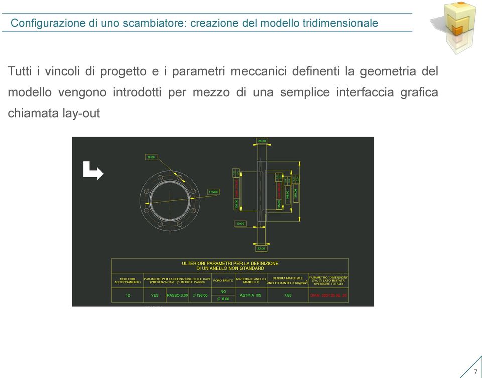 meccanici definenti la geometria del modello vengono