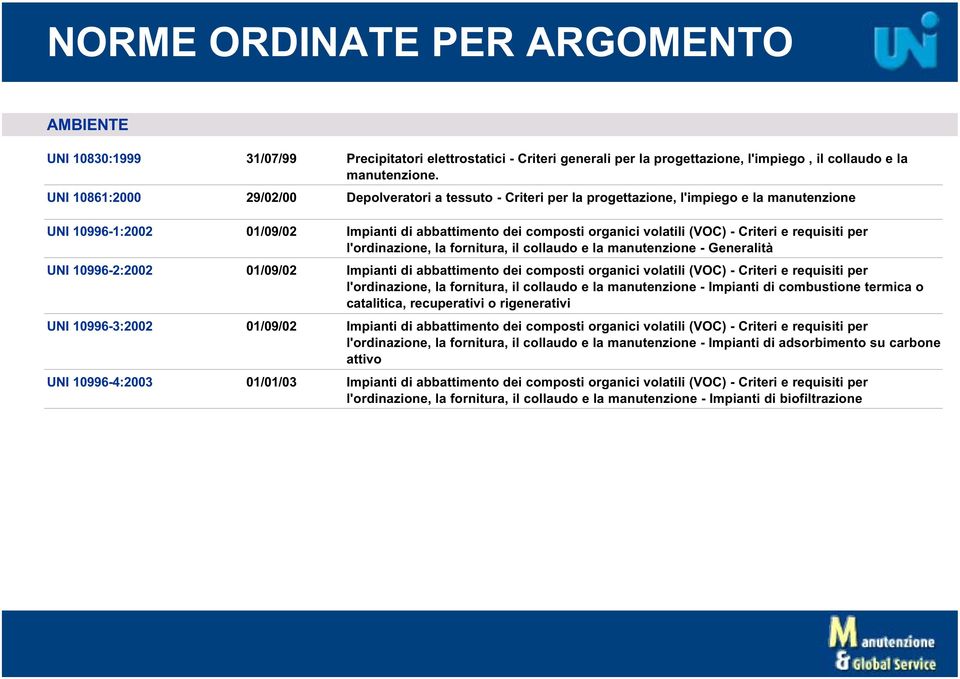 Criteri e requisiti per l'ordinazione, la fornitura, il collaudo e la manutenzione - Generalità UNI 10996-2:2002 01/09/02 Impianti di abbattimento dei composti organici volatili (VOC) - Criteri e