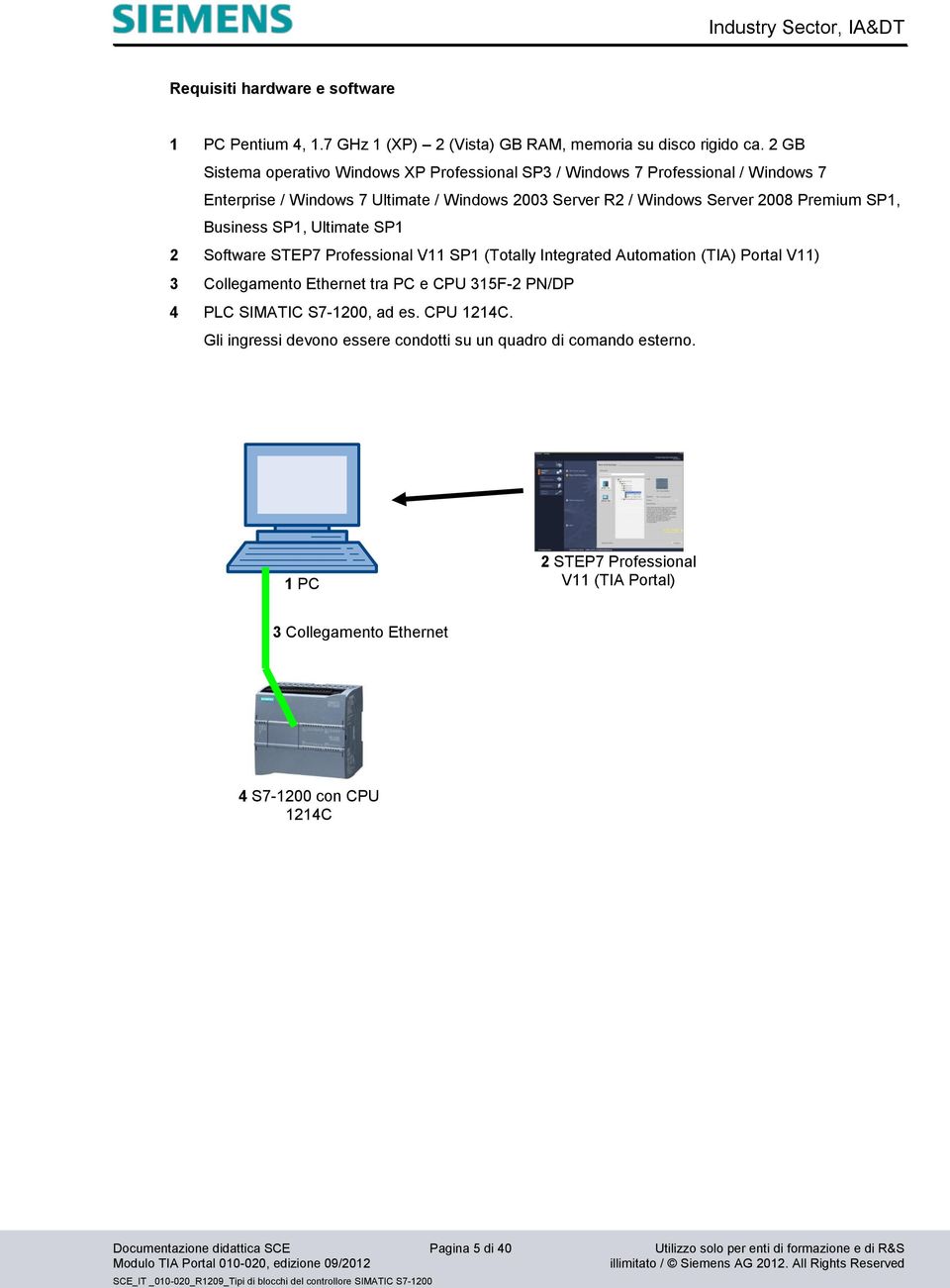 Business SP1, Ultimate SP1 2 Software STEP7 Professional V11 SP1 (Totally Integrated Automation (TIA) Portal V11) 3 Collegamento Ethernet tra PC e CPU 315F-2 PN/DP 4 PLC SIMATIC