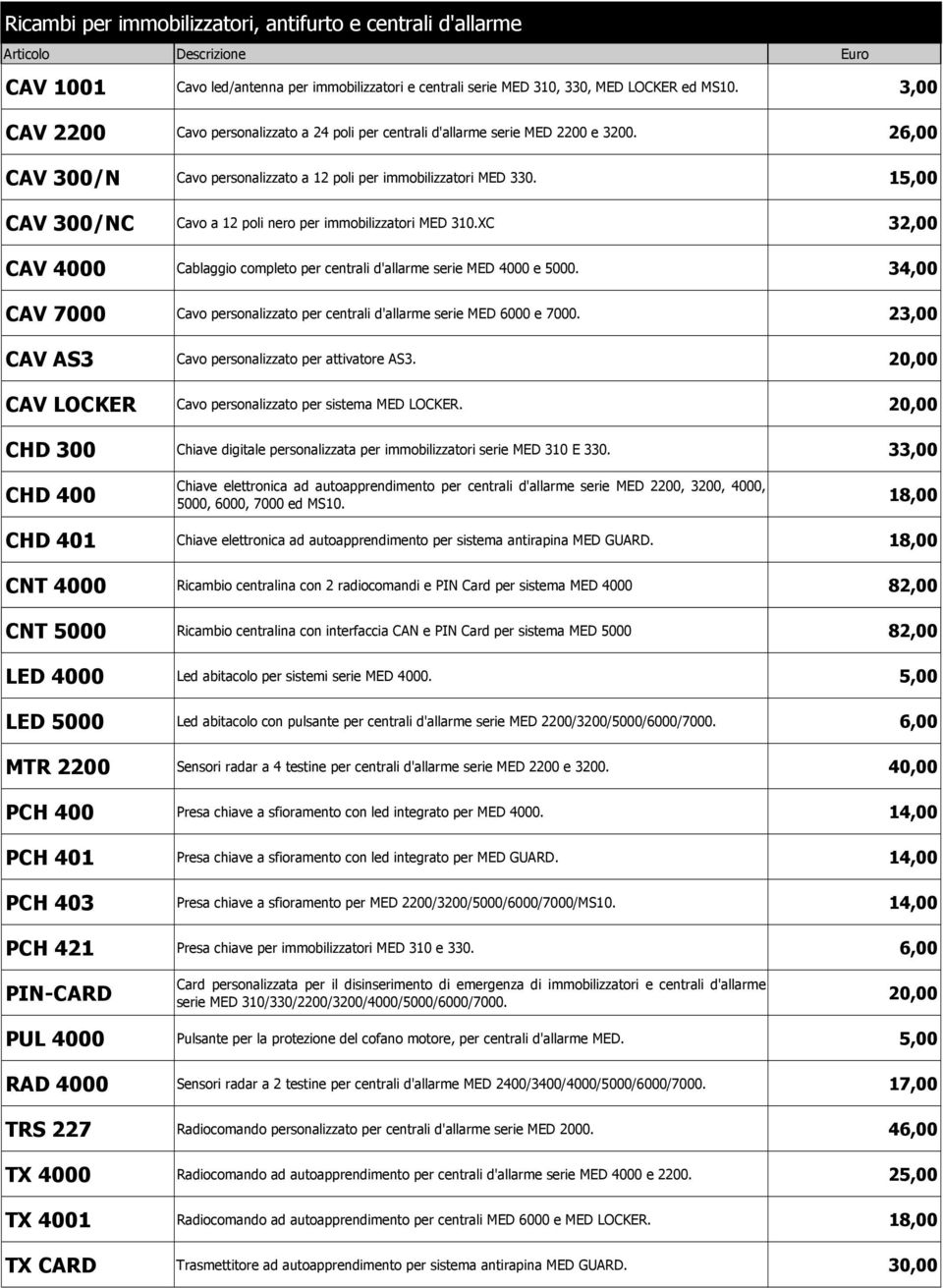 15,00 CAV 300/NC Cavo a 12 poli nero per immobilizzatori MED 310.XC 32,00 CAV 4000 Cablaggio completo per centrali d'allarme serie MED 4000 e 5000.