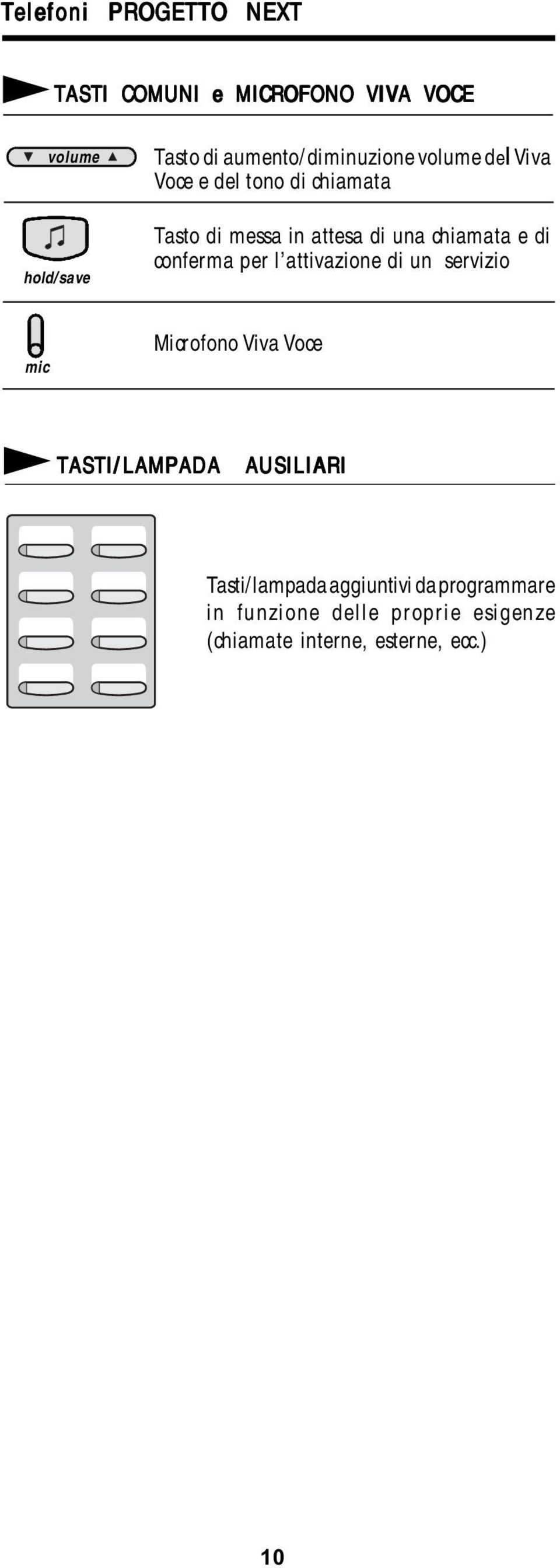 chiamata e di conferma per l attivazione di un servizio Microfono Viva Voce TAST/LAMPADA AUSLAR