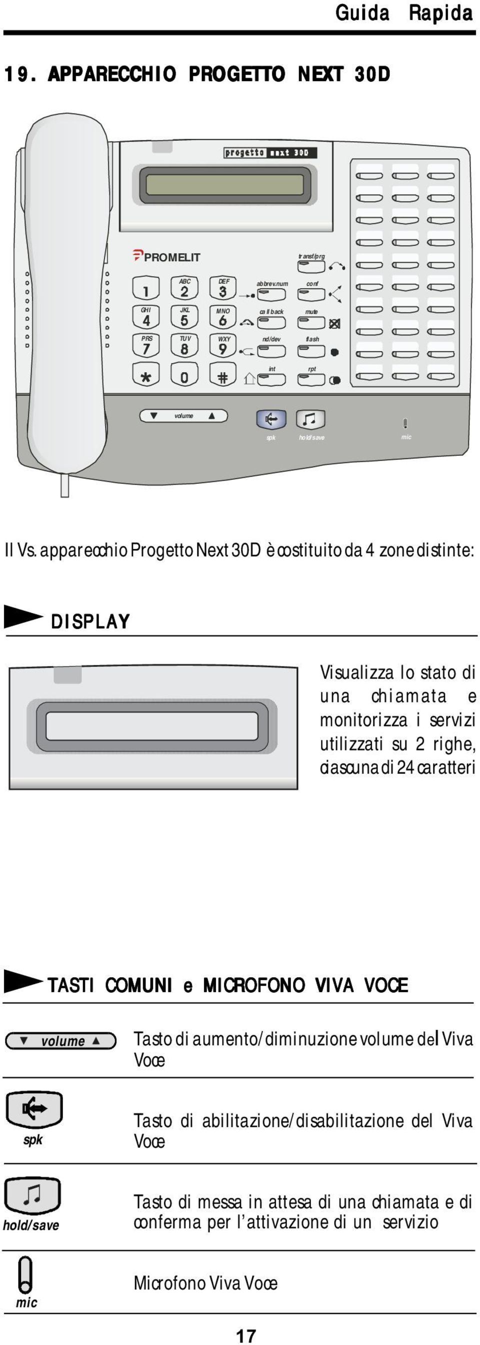 apparecchio Progetto Next 30D è costituito da 4 zone distinte: DSPLAY Visualizza lo stato di una chiamata e monitorizza i servizi utilizzati su 2 righe,