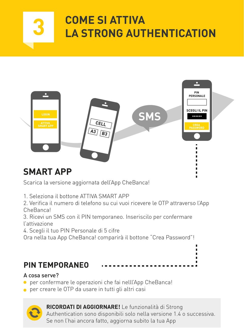 Inseriscilo per confermare l attivazione 4. Scegli il tuo PIN Personale di 5 cifre Ora nella tua App CheBanca! comparirà il bottone Crea Password! PIN TEMPORANEO A cosa serve?