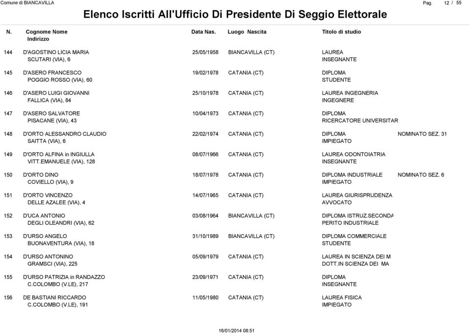 EMANUELE (VIA), 128 08/07/1966 ODONTOIATRIA 150 D'ORTO DINO COVIELLO (VIA), 9 18/07/1978 INDUSTRIALE NOMINATO SEZ.