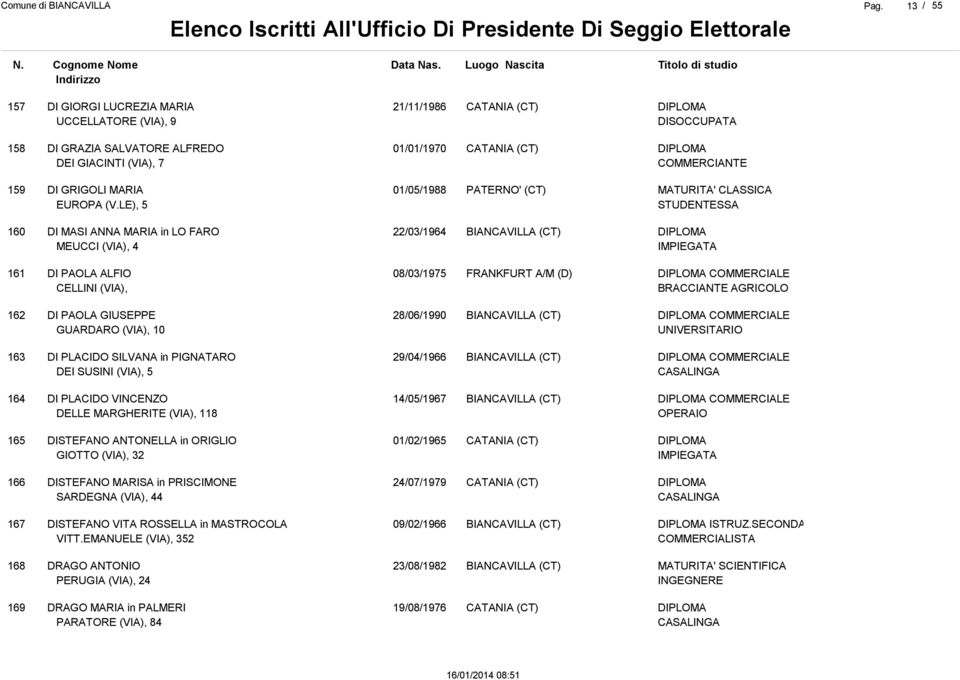 GUARDARO (VIA), 10 28/06/1990 COMMERCIALE UNIVERSITARIO 163 DI PLACIDO SILVANA in PIGNATARO DEI SUSINI (VIA), 5 29/04/1966 COMMERCIALE 164 DI PLACIDO VINCENZO DELLE MARGHERITE (VIA), 118 14/05/1967