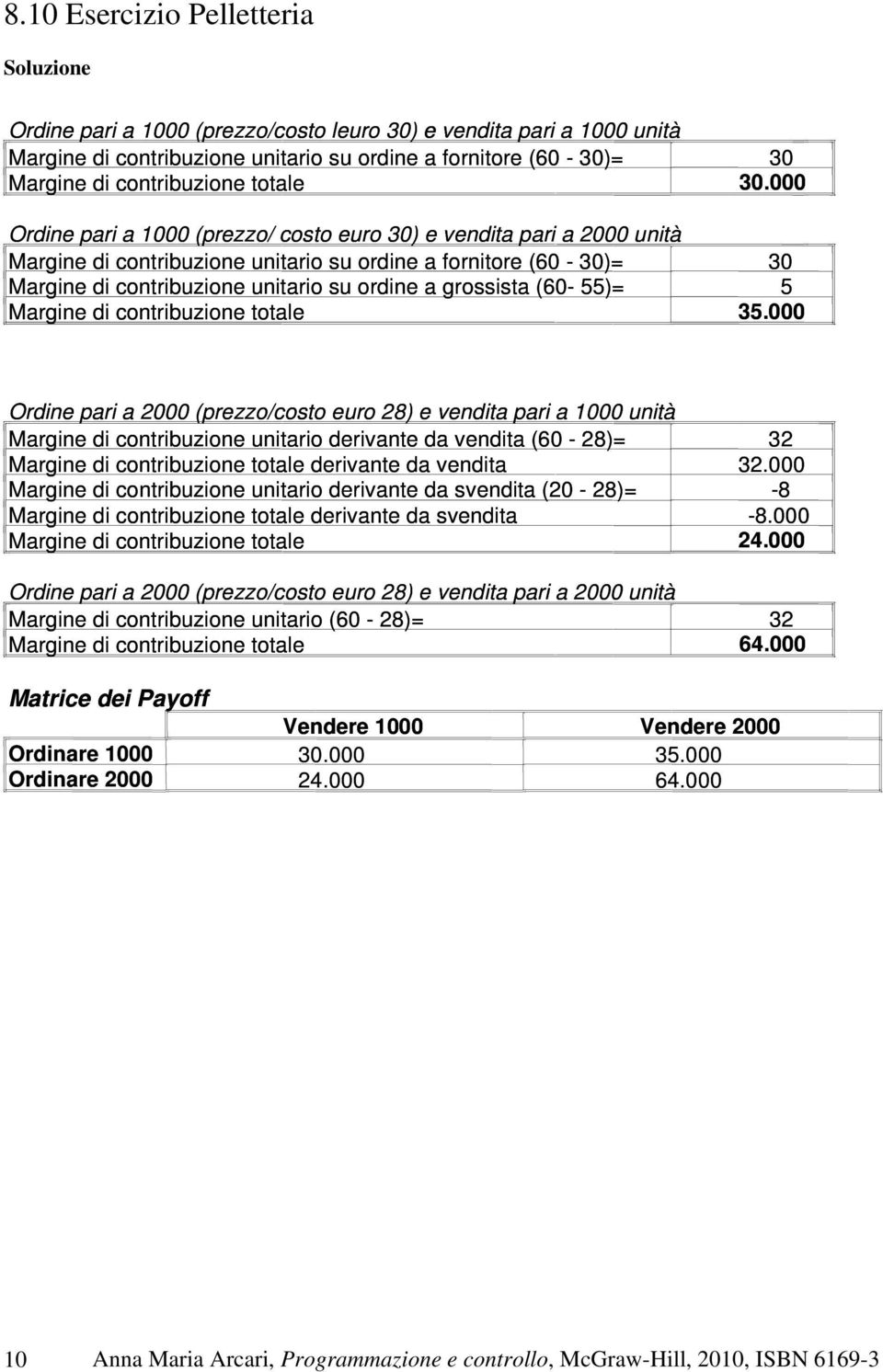 000 Ordine pari a 1000 (prezzo/ costo euro 30) e vendita pari a 2000 unità Margine di contribuzione unitario su ordine a fornitore (60-30)= 30 Margine di contribuzione unitario su ordine a grossista