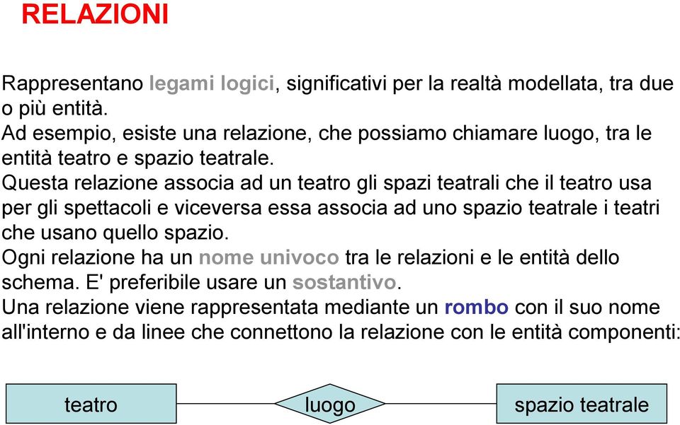 Questa relazione associa ad un teatro gli spazi teatrali che il teatro usa per gli spettacoli e viceversa essa associa ad uno spazio teatrale i teatri che usano