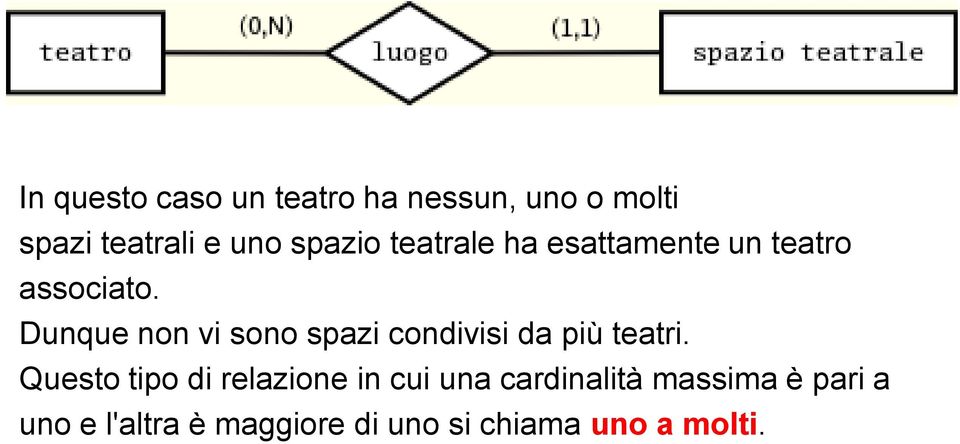 Dunque non vi sono spazi condivisi da più teatri.