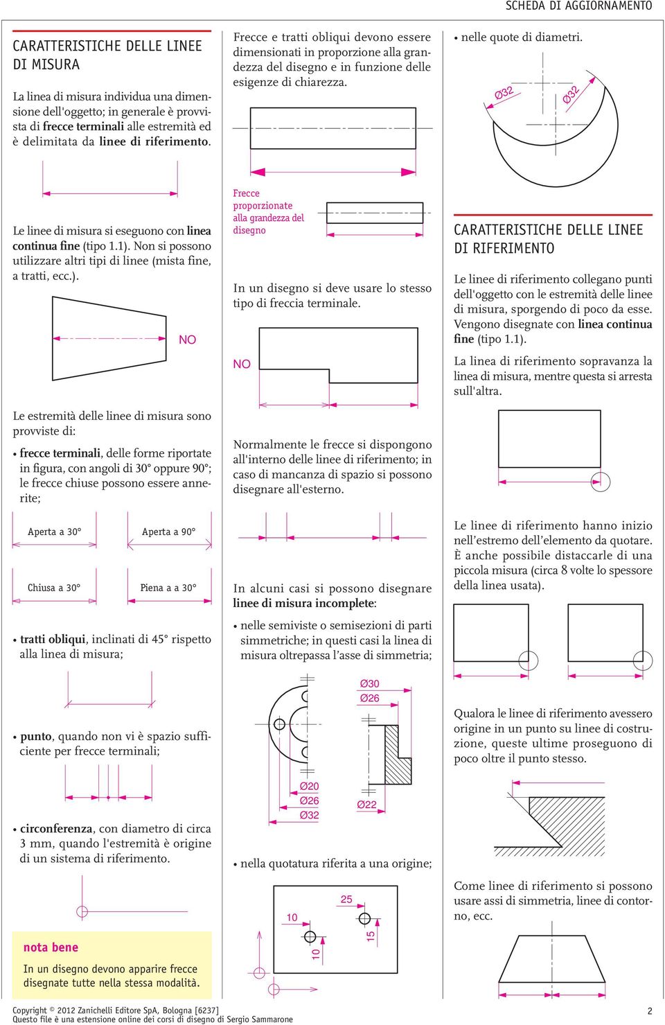 Ø32 Ø32 Le linee di misura si eseguono con linea continua fine (tipo 1.1).