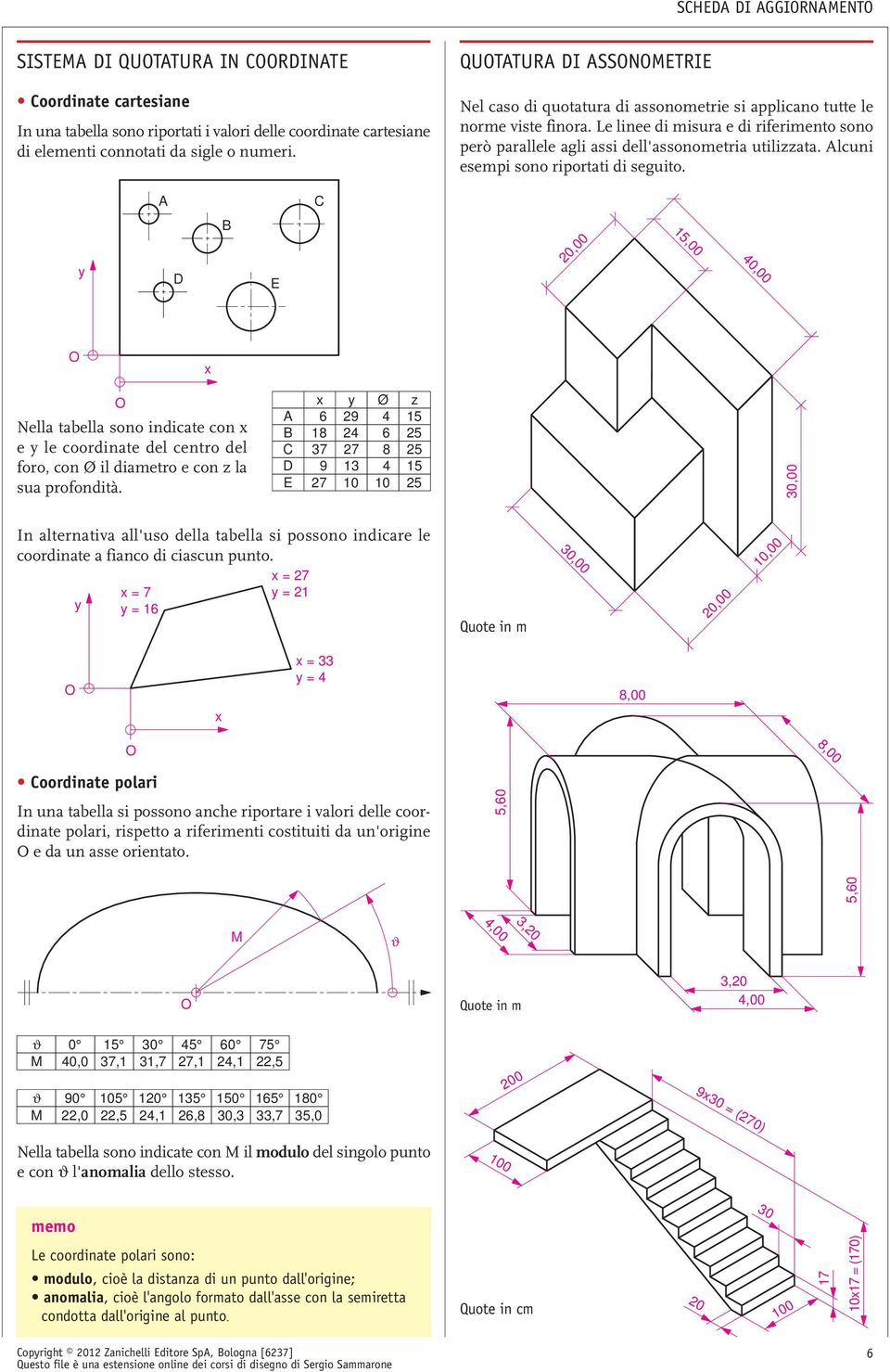 lcuni esempi sono riportati di seguito. C y D E 2, 15, 4, x Nella tabella sono indicate con x e y le coordinate del centro del foro, con Ø il diametro e con z la sua profondità.