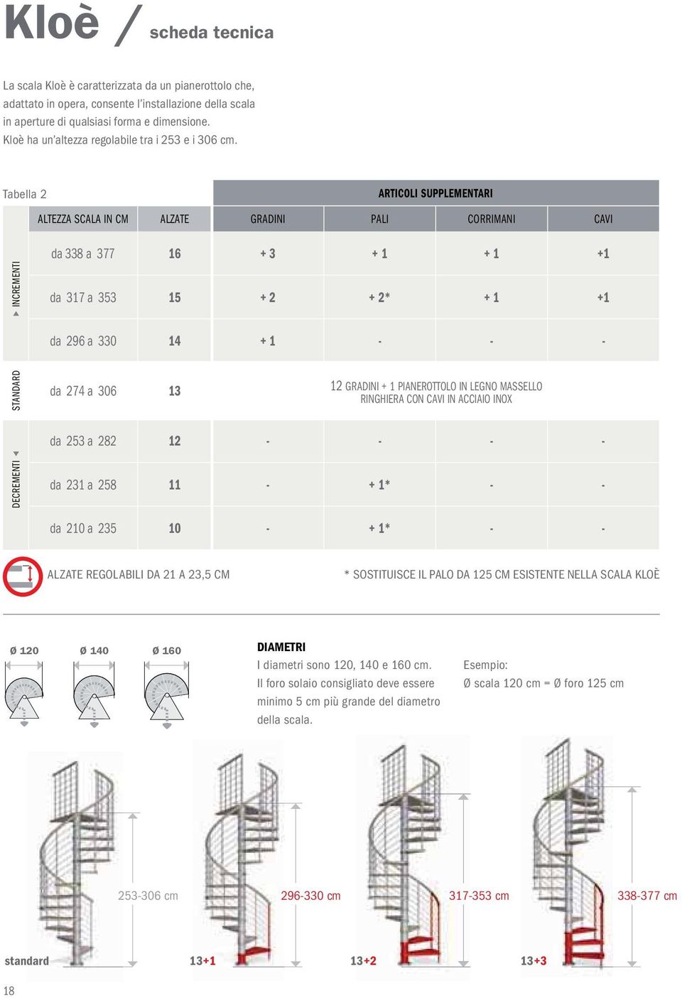 Tabella ARTICOLI SUPPLEMENTARI ALTEZZA SCALA IN CM ALZATE GRADINI PALI CORRIMANI CAVI INCREMENTI da a + + + + da a + + * + + da a 0 + - - - STANDARD da a 0 GRADINI + PIANEROTTOLO IN LEGNO MASSELLO