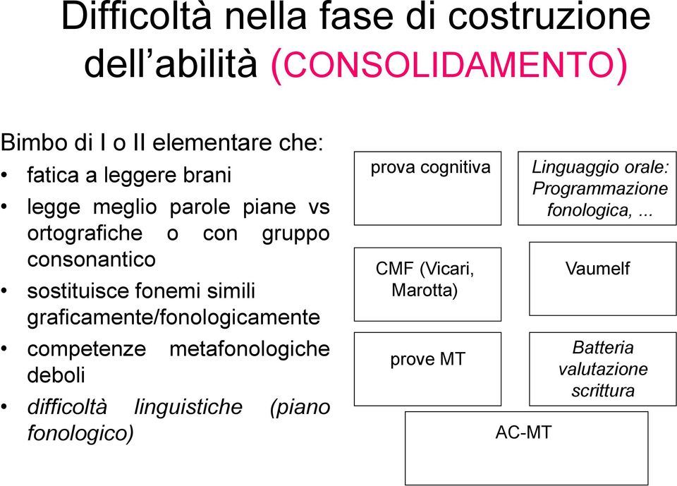 graficamente/fonologicamente competenze metafonologiche deboli difficoltà linguistiche (piano fonologico) prova