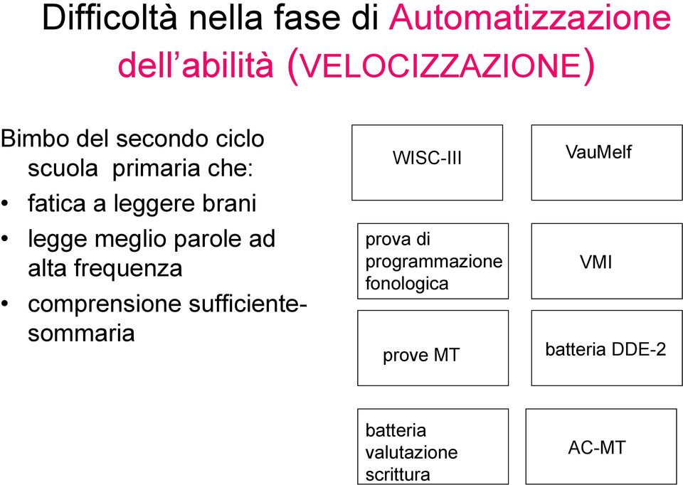 alta frequenza comprensione sufficientesommaria WISC-III prova di programmazione