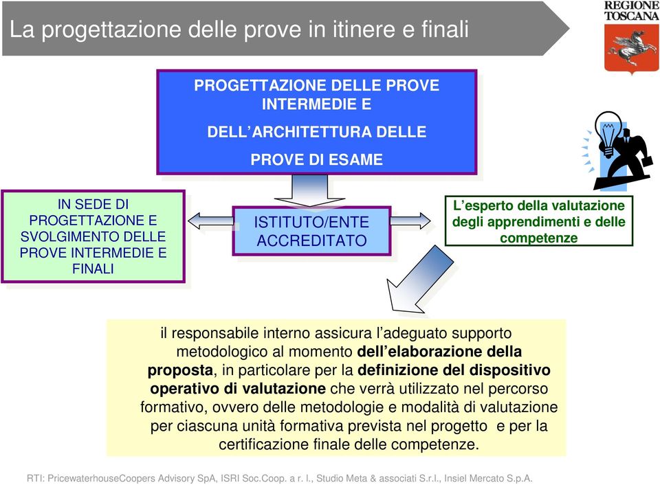 valutazione degli apprendimenti e delle competenze il responsabile interno assicura l adeguato supporto metodologico al momento dell elaborazione della proposta, in particolare per la definizione del