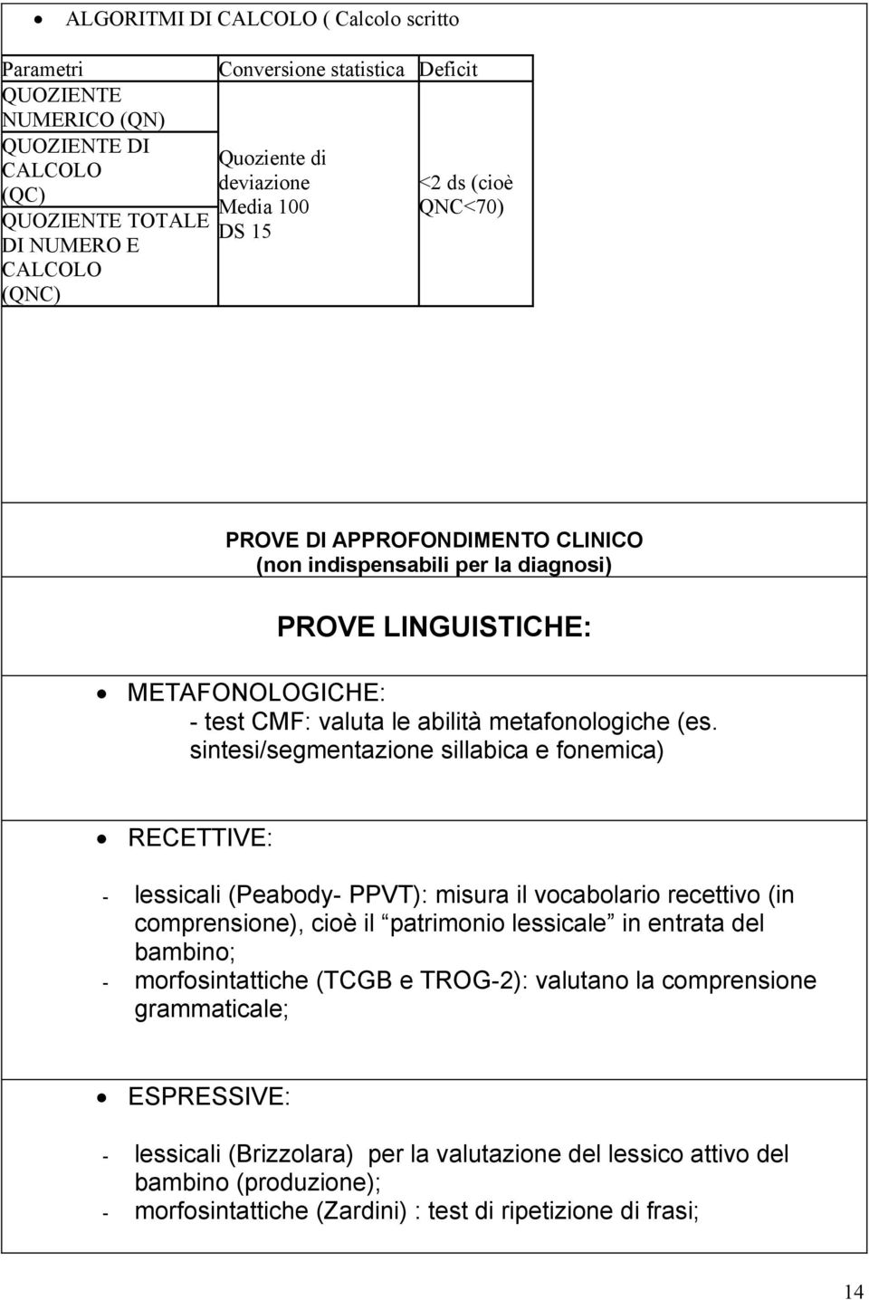 sintesi/segmentazione sillabica e fonemica) RECETTIVE: - lessicali (Peabody- PPVT): misura il vocabolario recettivo (in comprensione), cioè il patrimonio lessicale in entrata del bambino; -