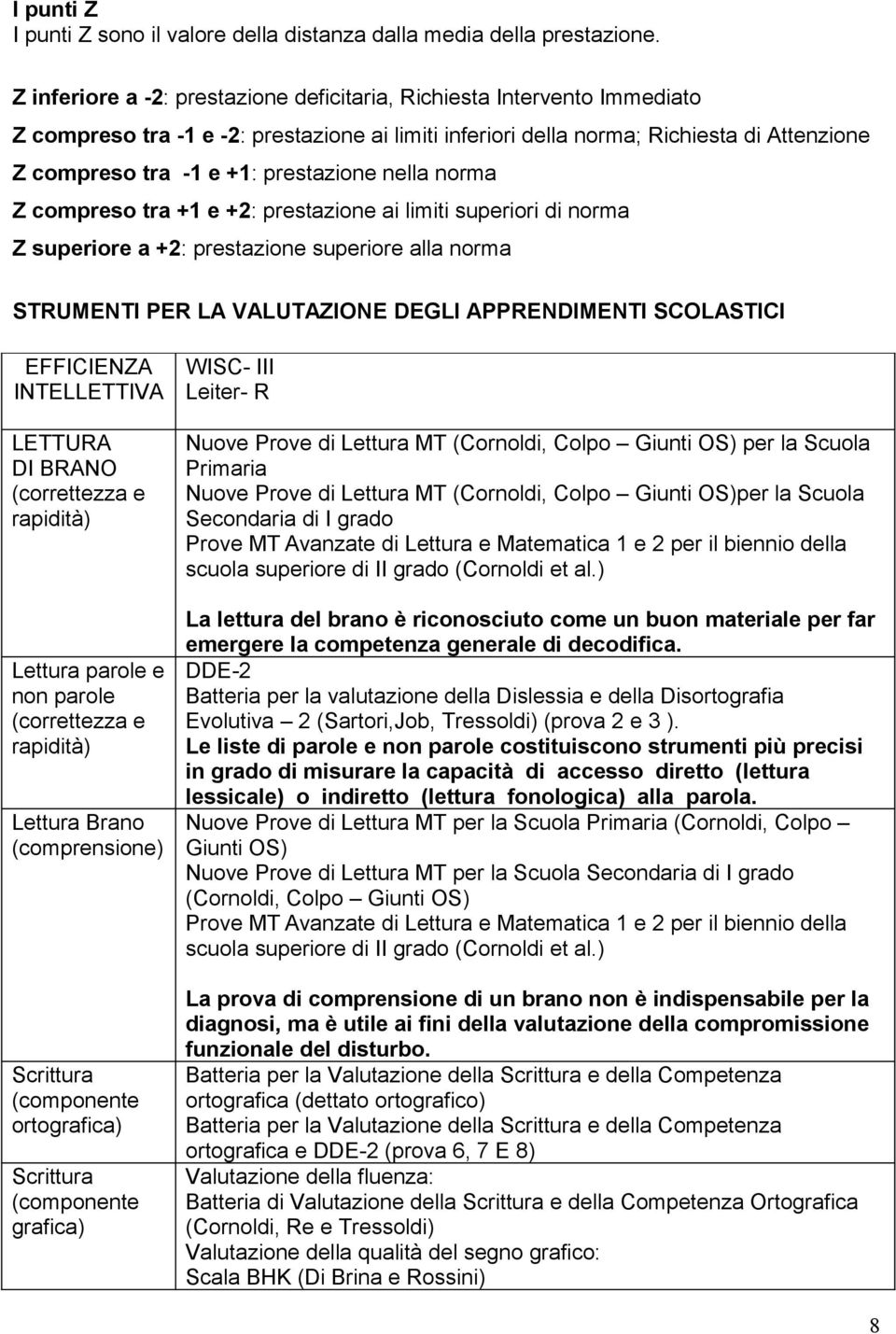 prestazione nella norma Z compreso tra +1 e +2: prestazione ai limiti superiori di norma Z superiore a +2: prestazione superiore alla norma STRUMENTI PER LA VALUTAZIONE DEGLI APPRENDIMENTI SCOLASTICI