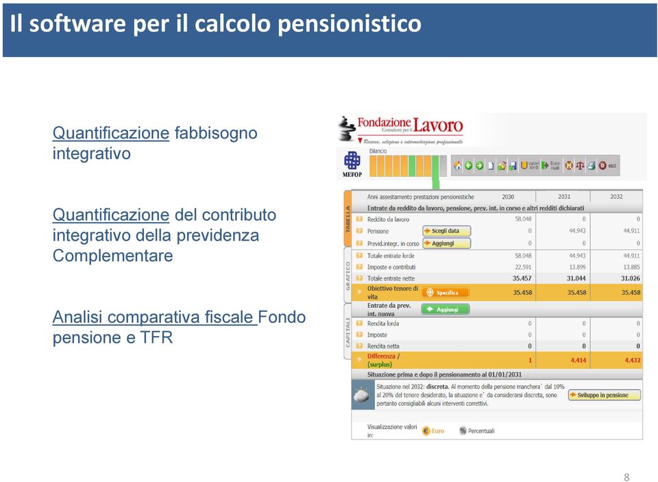 Quantificazione del contributo integrativo della