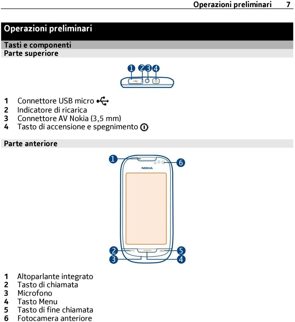 Tasto di accensione e spegnimento Parte anteriore 1 Altoparlante integrato 2 Tasto