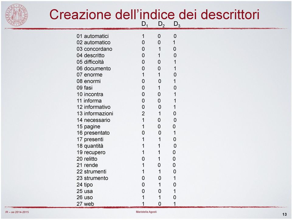 18 quantità 19 recupero 20 relitto 21 rende 22 strumenti 23 strumento 24 tipo 25 usa 26 uso 27 web 1 0 0 0 0 1 0 1 0 0 1 0 0 0 1 0