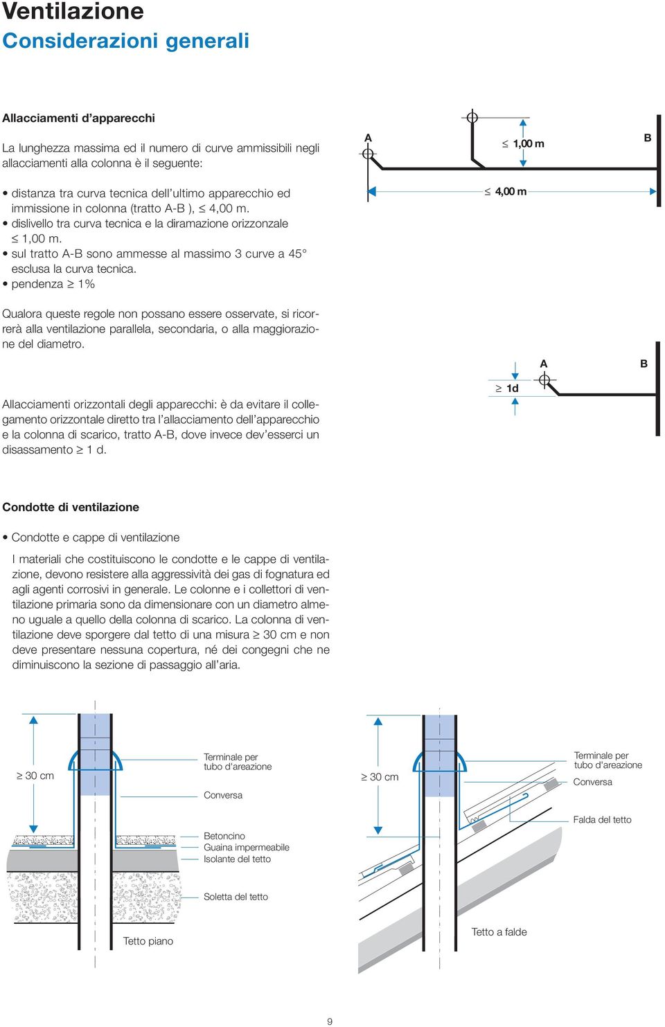 sul tratto A-B sono ammesse al massimo 3 curve a 45 esclusa la curva tecnica.