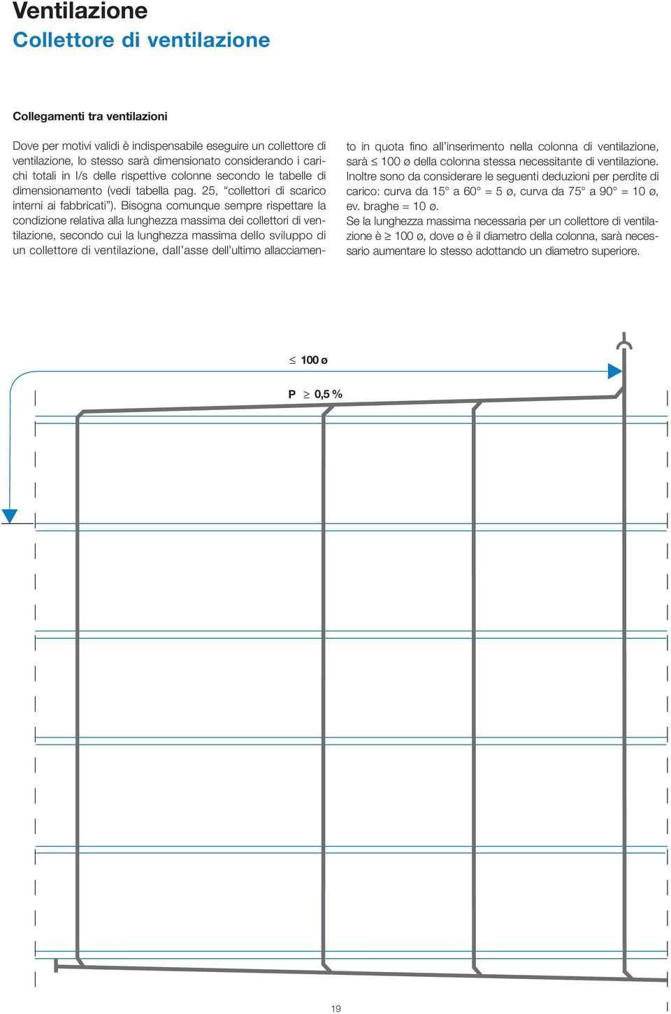 Bisogna comunque sempre rispettare la condizione relativa alla lunghezza massima dei collettori di ventilazione, secondo cui la lunghezza massima dello sviluppo di un collettore di ventilazione, dall