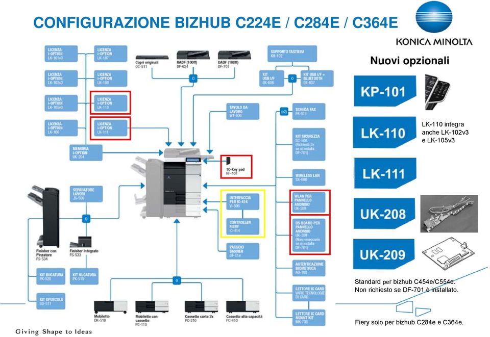 Standard per bizhub C454e/C554e.