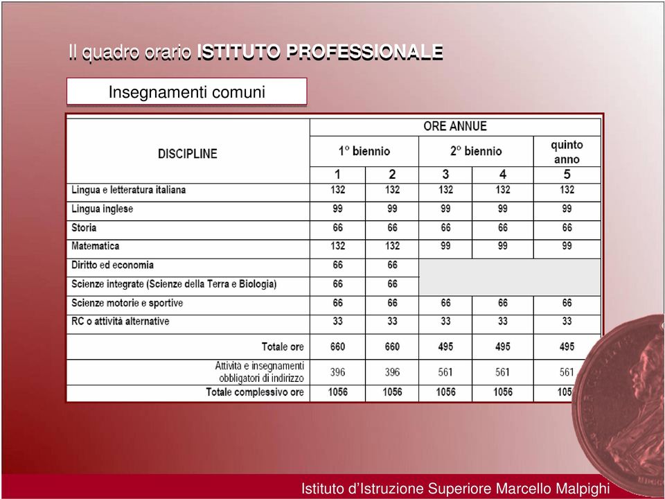 comuni Istituto d