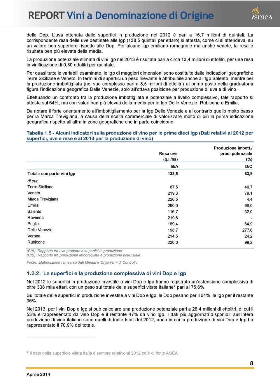 Per alcune Igp emiliano-romagnole ma anche venete, la resa è risultata ben più elevata della media.