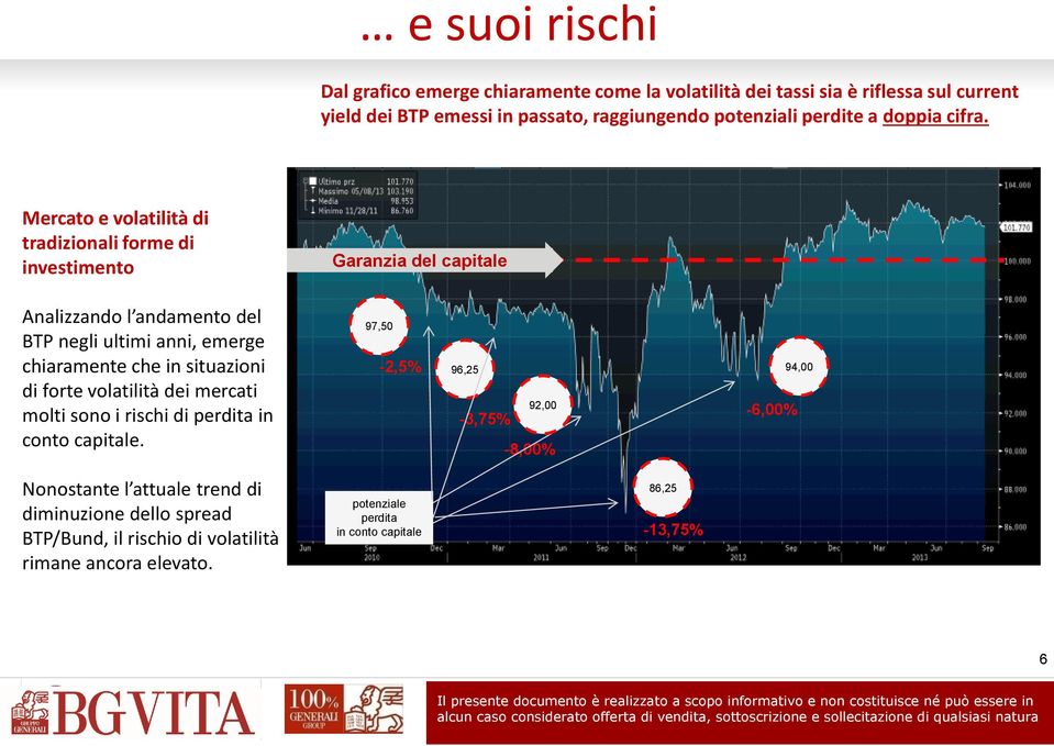 Mercato e volatilità di tradizionali forme di investimento Garanzia del capitale Analizzando l andamento del BTP negli ultimi anni, emerge chiaramente che in